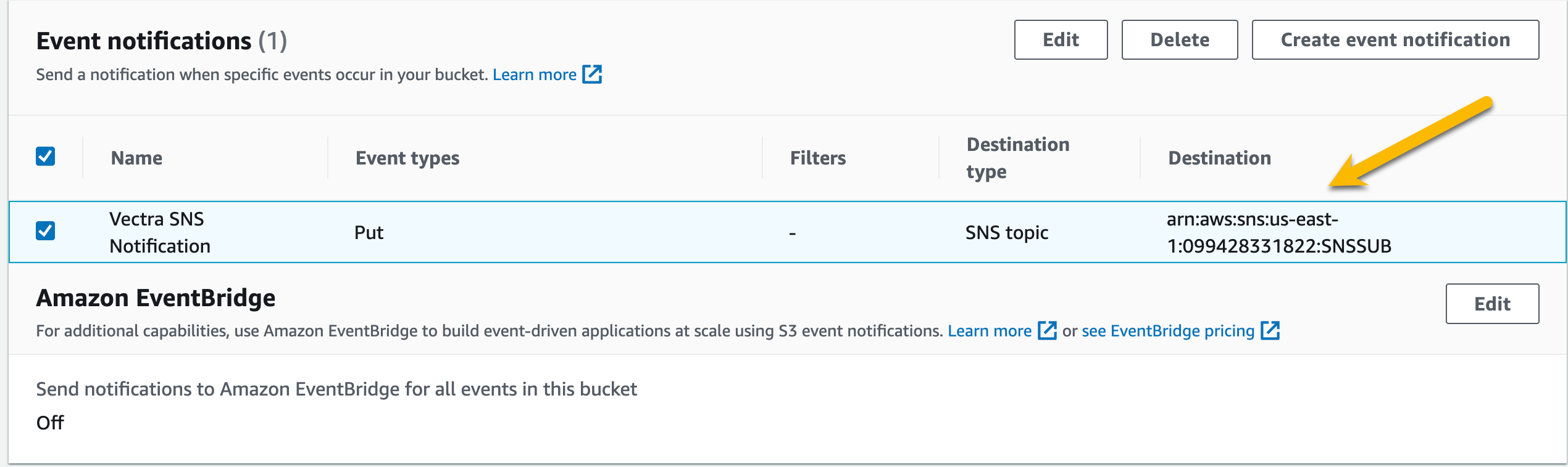 SNS Topic